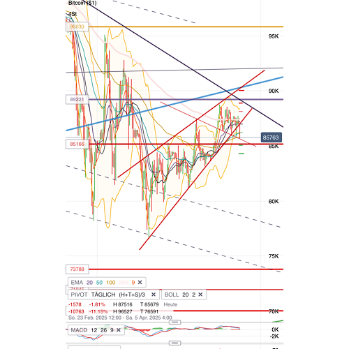 QuoVadisDax - das Original - Nachfolgethread 1476325