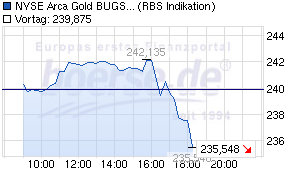 Freunde des Silbers 735245