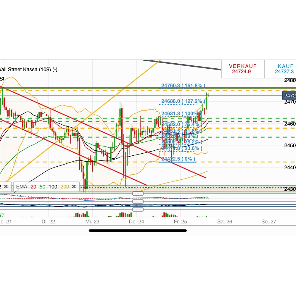 2019 QV-GDAXi-DJ-GOLD-EURUSD- JPY 1093100
