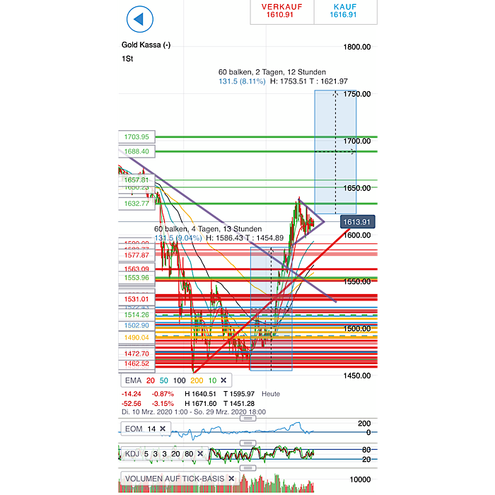 2020 QV-GDAXi-DJ-GOLD-EURUSD-JPY 1168827
