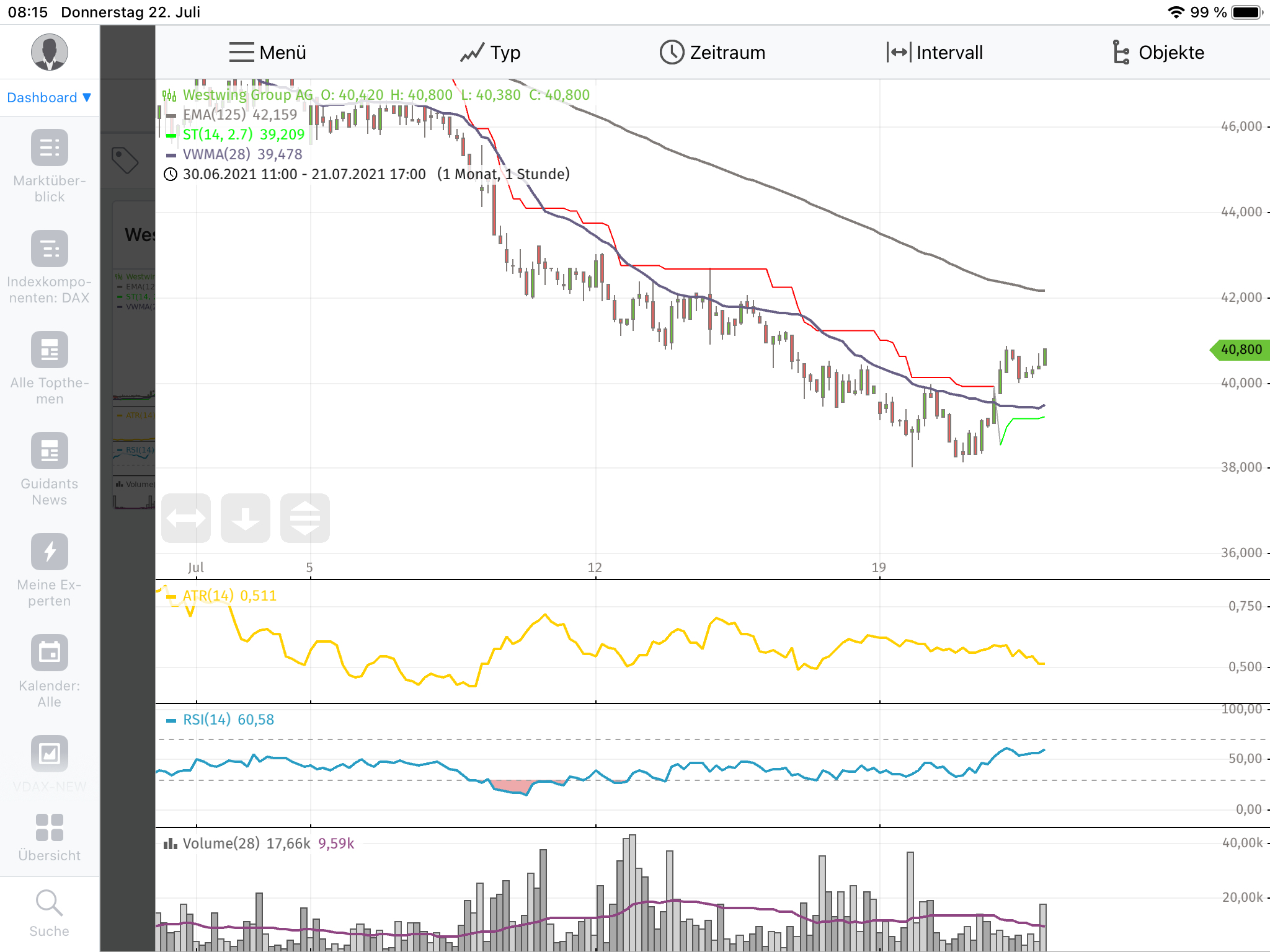 Westwing Group AG - Thread! 1264972