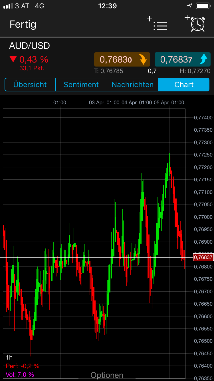 Endlich erfolgreiches Trading mit Rohstoffen 1048360