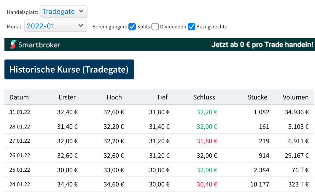 WENG FINE ART (518160) Geld mit Kunst... 1357102