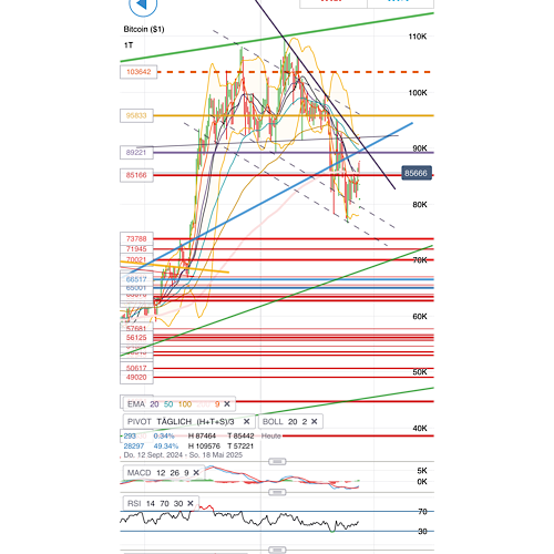 QuoVadisDax - das Original - Nachfolgethread 1475255