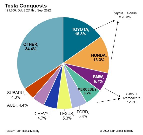 Tesla - Autos, Laster, Speicher und Solardächer 1344265