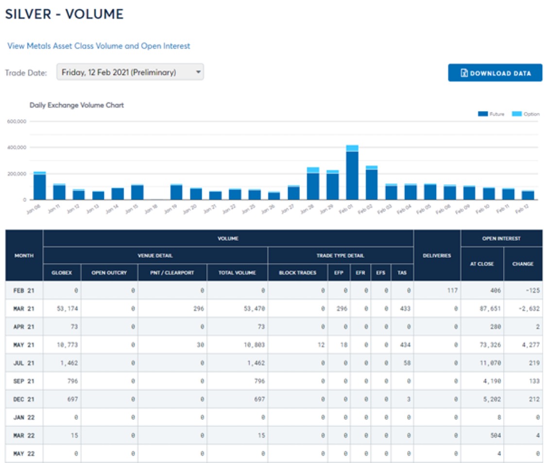Die besten Gold-/Silberminen auf der Welt 1233700