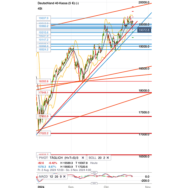2024-QV-GDAXi-DJ-GOLD-EURUSD-JPY 1453326