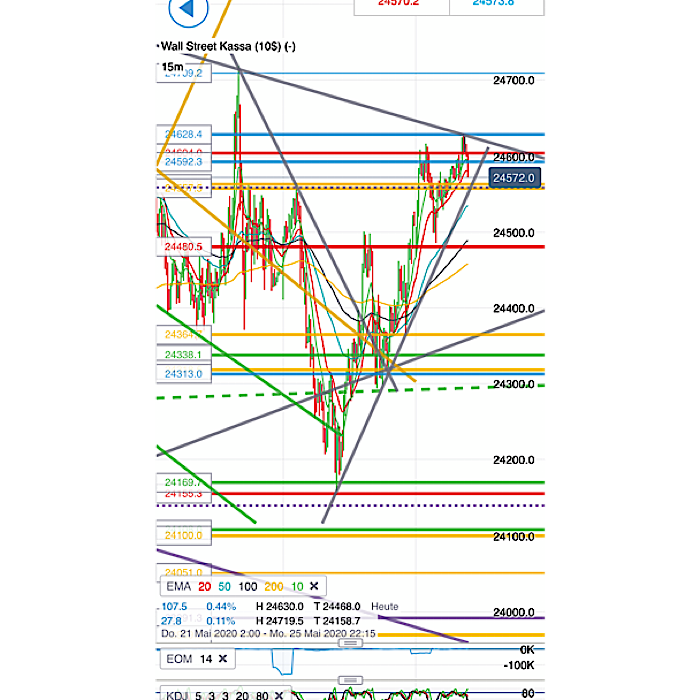 2020 QV-GDAXi-DJ-GOLD-EURUSD-JPY 1180383