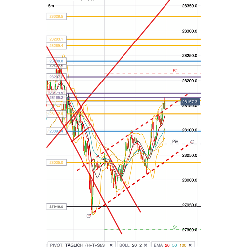 2020 QV-GDAXi-DJ-GOLD-EURUSD-JPY 1201697