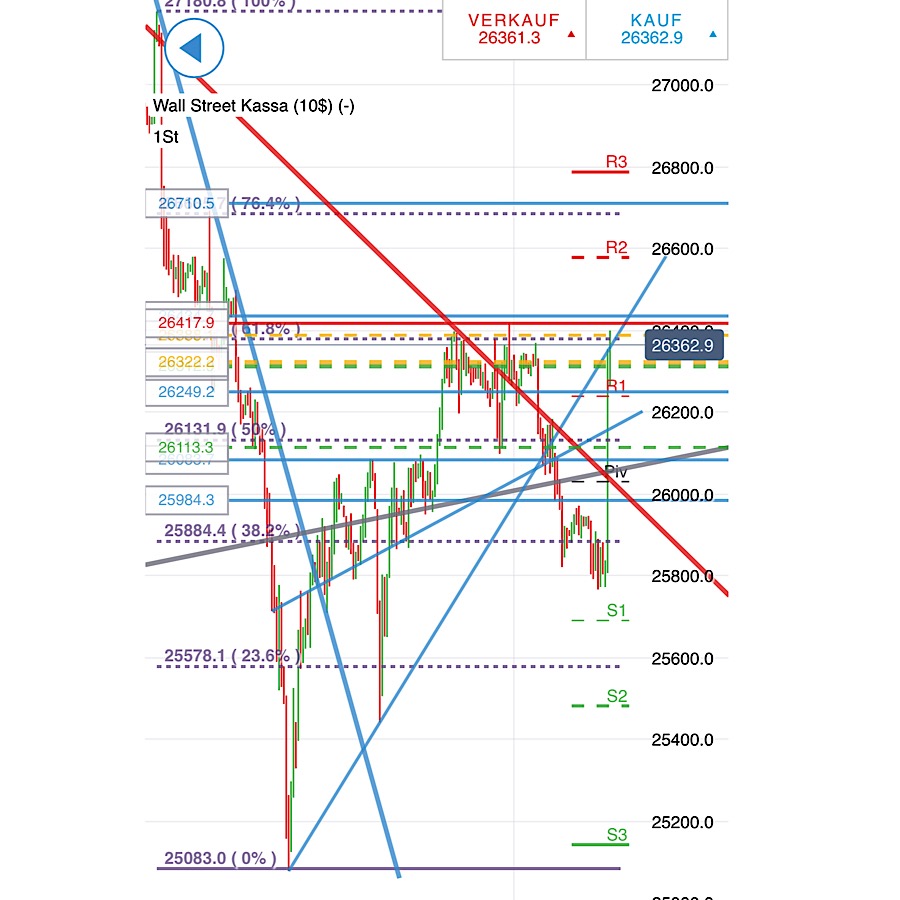 2019 QV-GDAXi-DJ-GOLD-EURUSD- JPY 1128422