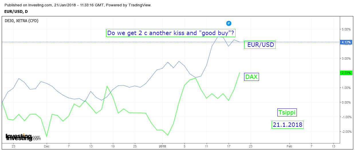 2018 QV-GDAXi-DJ-GOLD-EURUSD-JPY 1036201