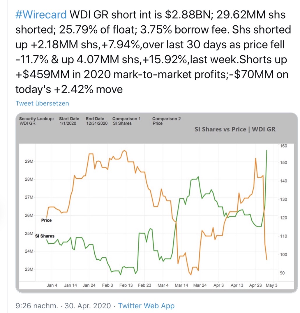 Wirecard 2014 - 2025 1176060