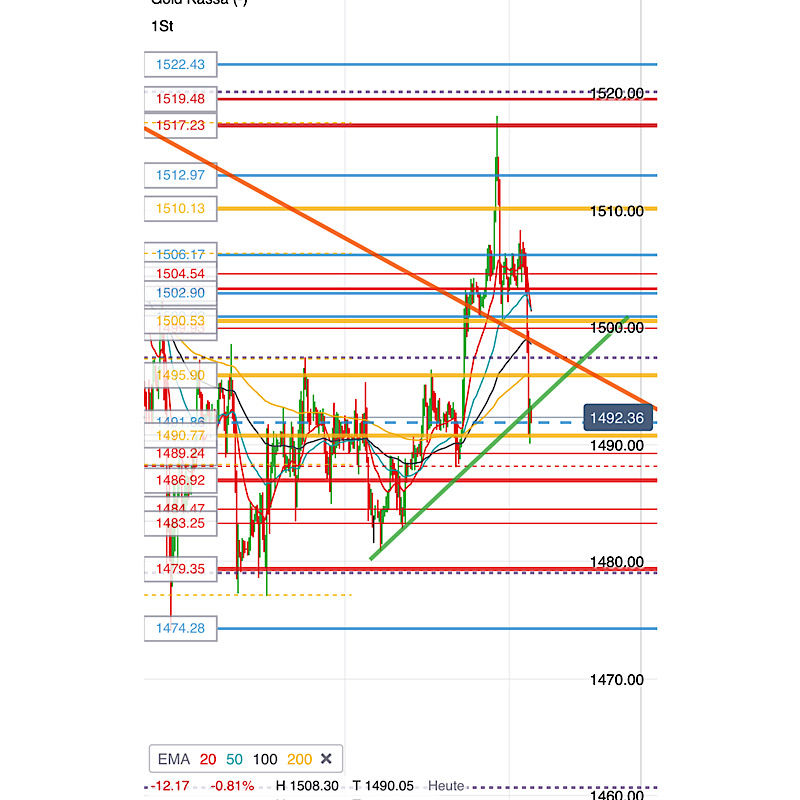 2019 QV-GDAXi-DJ-GOLD-EURUSD- JPY 1141273