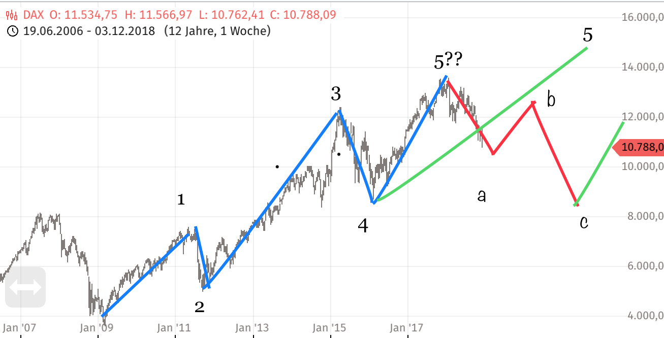 Krofitime Trading 1086897