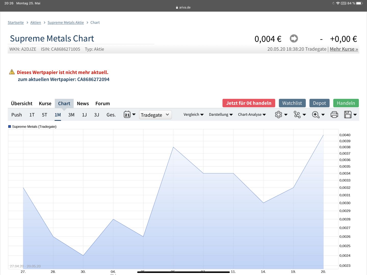 Supreme Metals (WKN: A2DJZE) 1180455