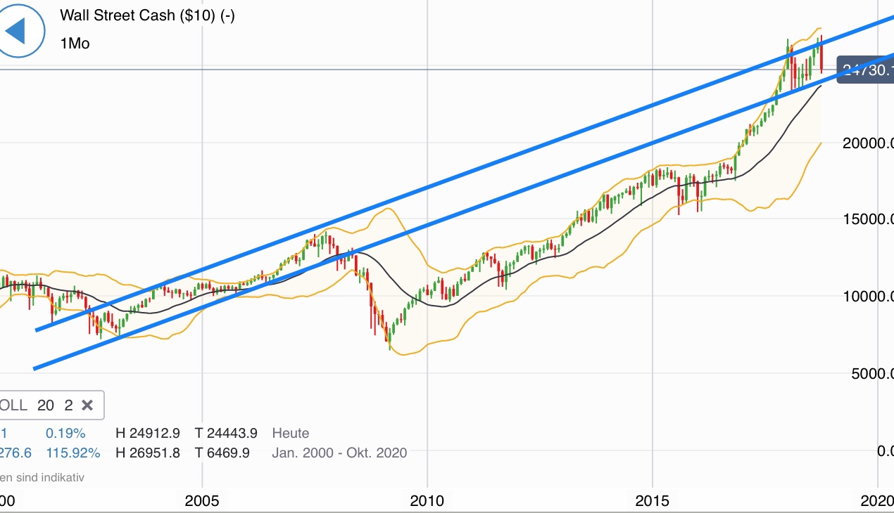 Krofitime Trading 1081121
