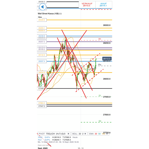 2020 QV-GDAXi-DJ-GOLD-EURUSD-JPY 1201655