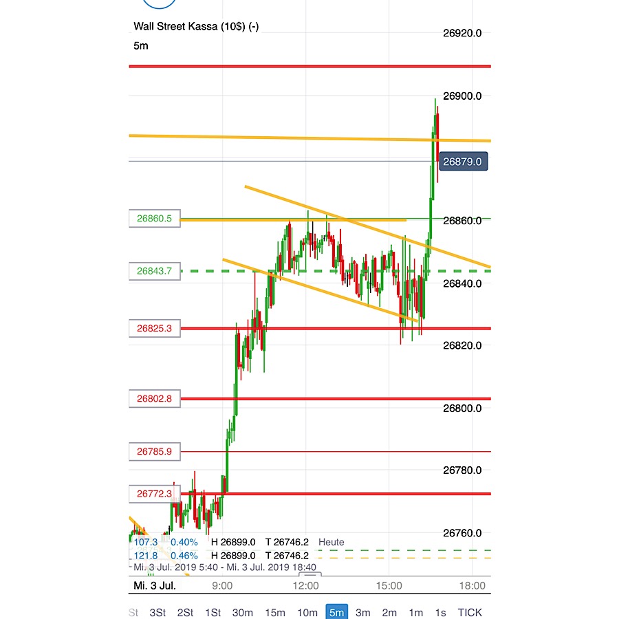 2019 QV-GDAXi-DJ-GOLD-EURUSD- JPY 1121345