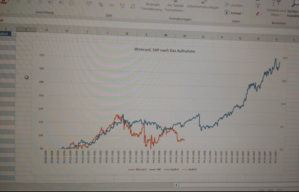 Wirecard 2014 - 2025 1152405