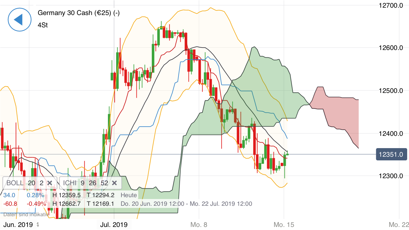 Krofitime Trading 1123141