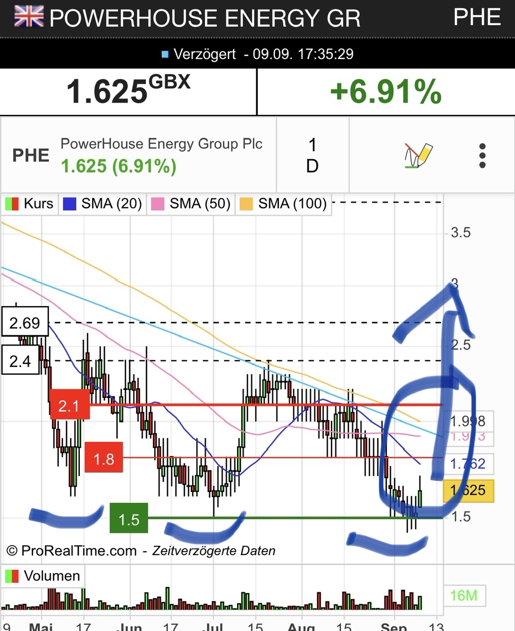 PowerHouse Energy Group - Wasserstoff aus Plastik 1332426