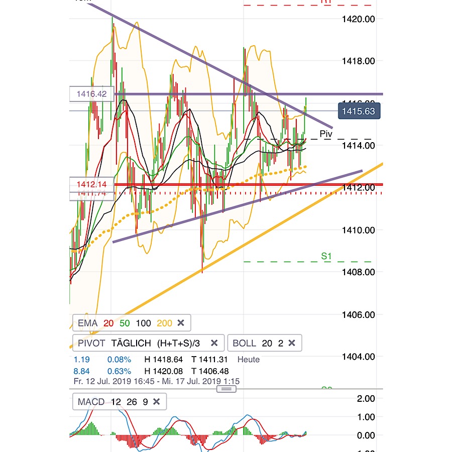 2019 QV-GDAXi-DJ-GOLD-EURUSD- JPY 1123383