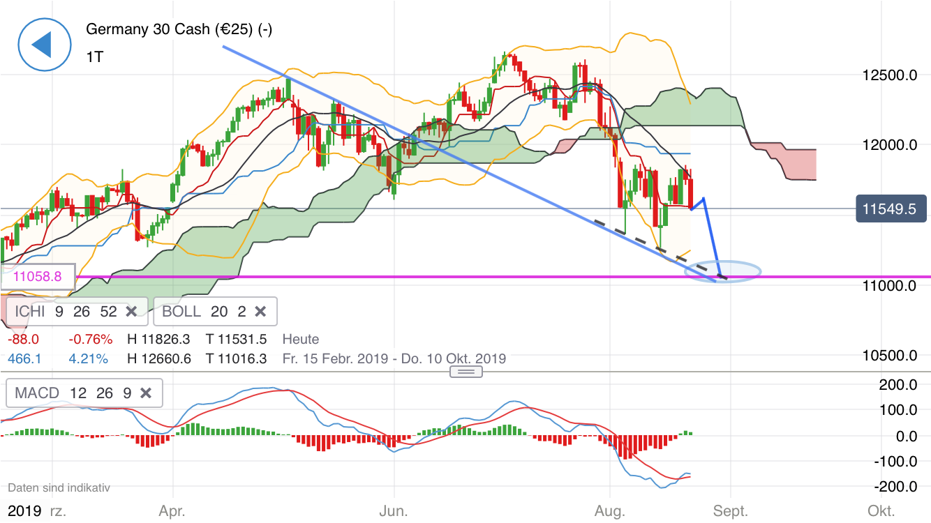 Krofitime Trading 1130381