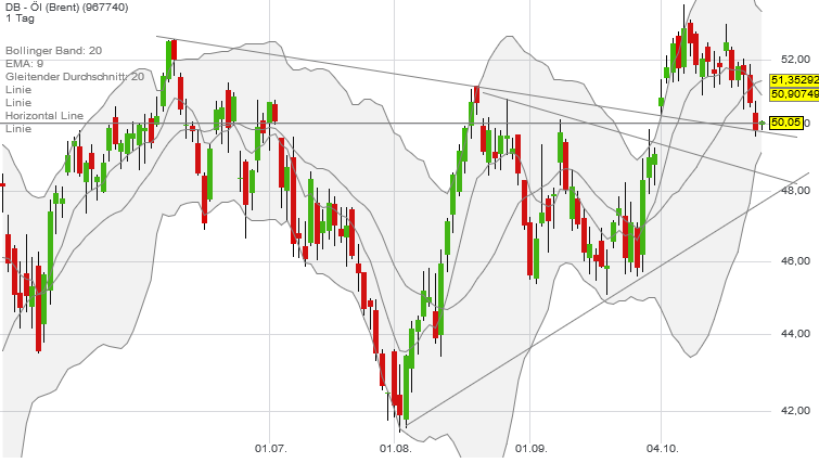 QuoVadisDax - das Original - Nachfolgethread 948305