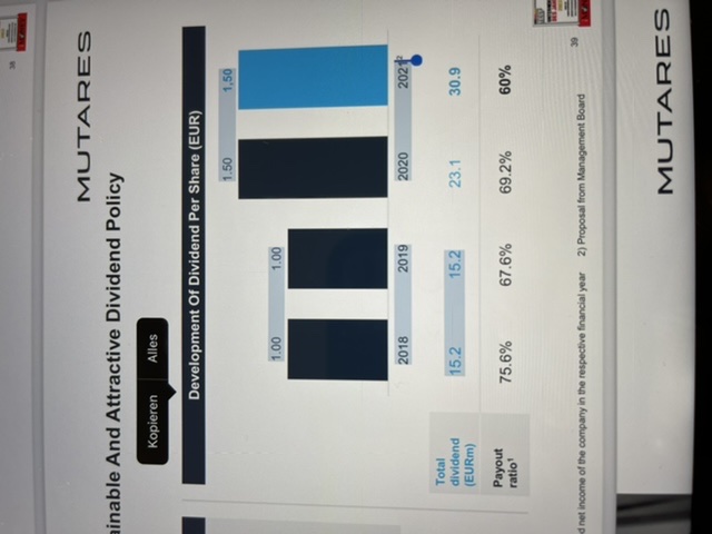 Mutares stocksolide - hebt aber trotzdem ab! 1309700