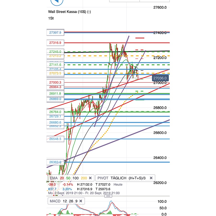 2019 QV-GDAXi-DJ-GOLD-EURUSD- JPY 1134245