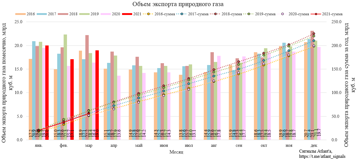 GAZPROM Dividendenthread 1256174