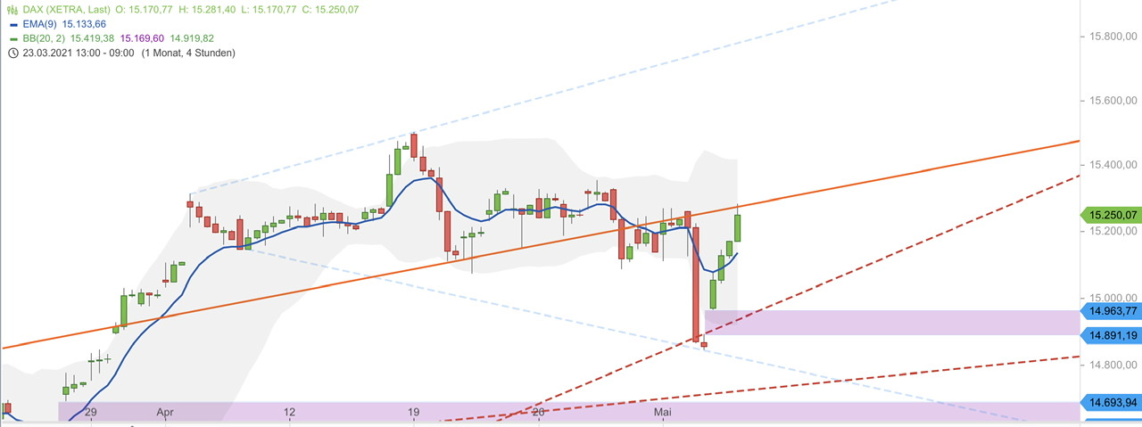 Börse ein Haifischbecken: Trade was du siehst 1250958