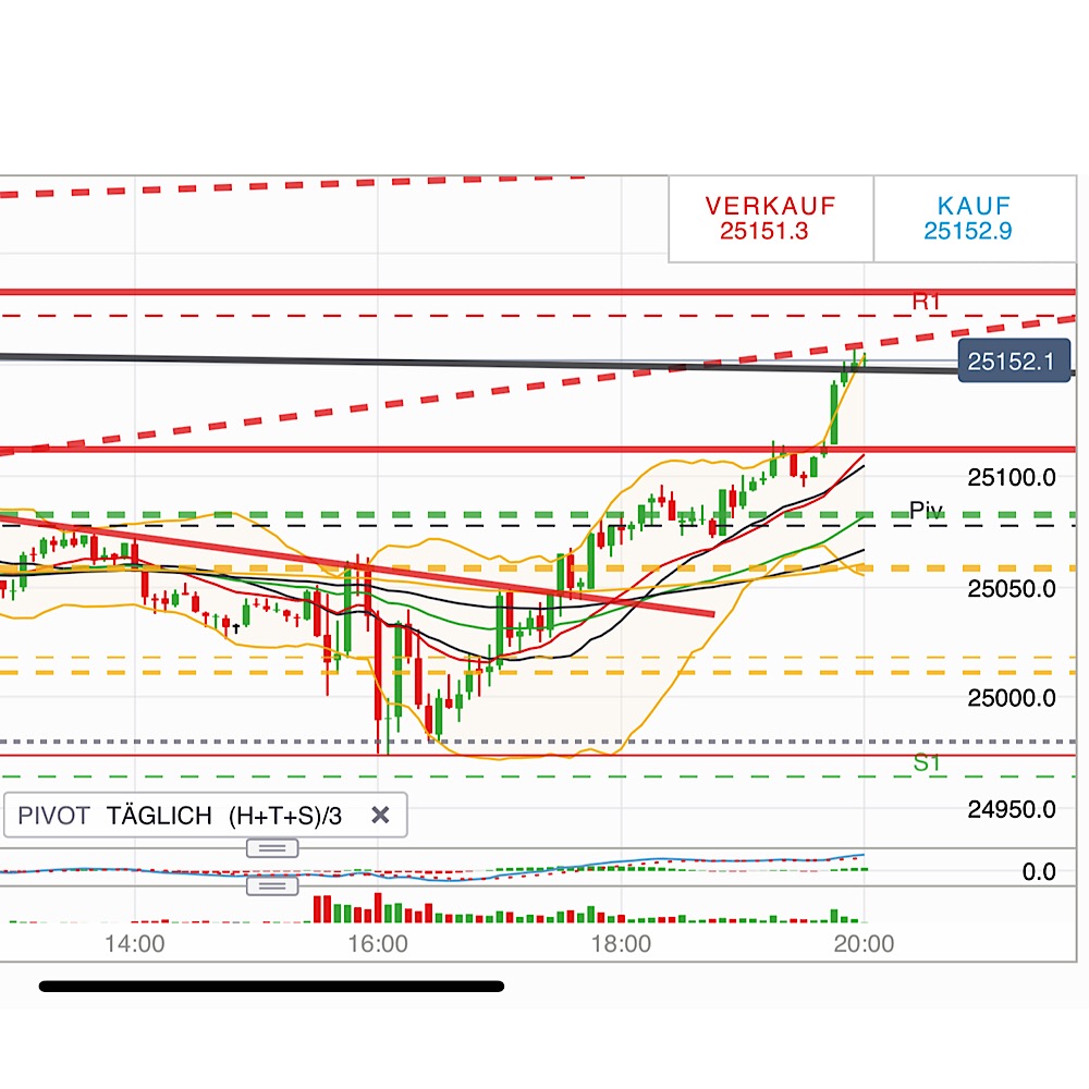 2019 QV-GDAXi-DJ-GOLD-EURUSD- JPY 1094929