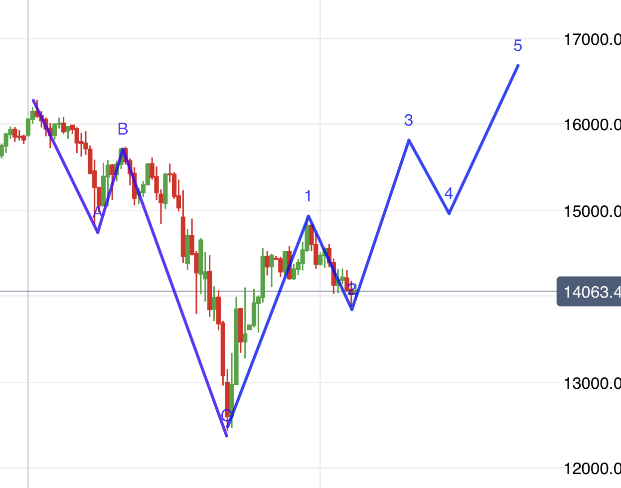 Krofitime Trading 1309854