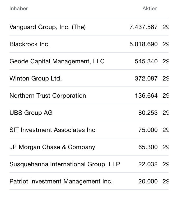 Ocugen (Histogenix) -30% nach 1:60 Split 1225269