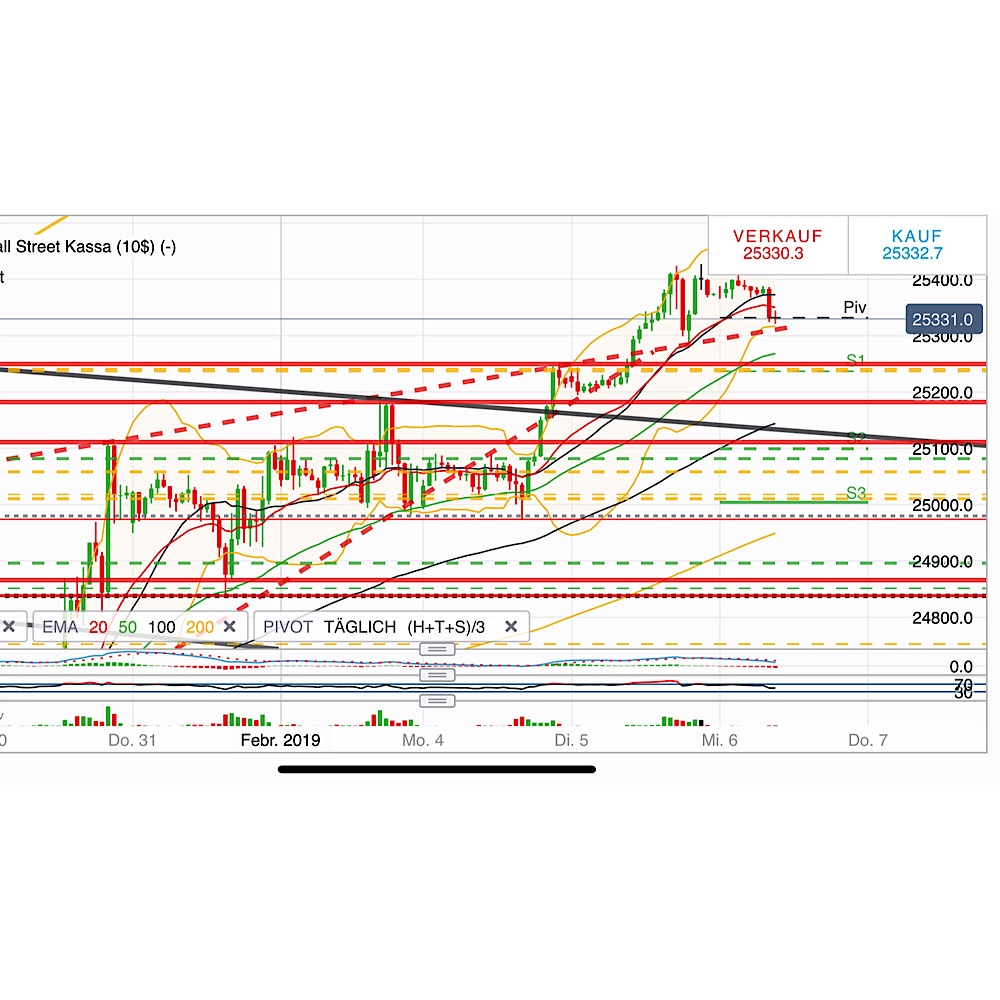 2019 QV-GDAXi-DJ-GOLD-EURUSD- JPY 1095230