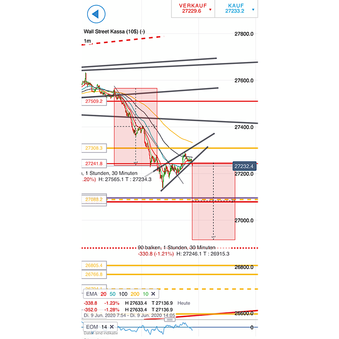 2020 QV-GDAXi-DJ-GOLD-EURUSD-JPY 1183669