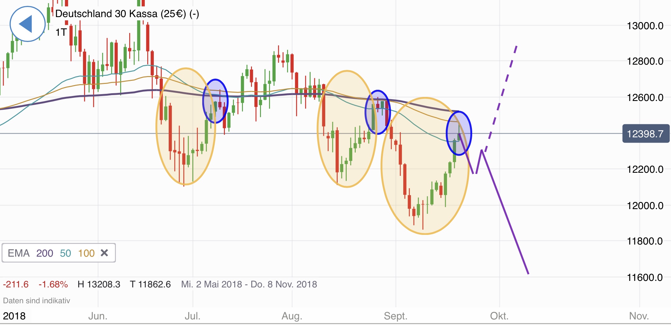 2018 QV-GDAXi-DJ-GOLD-EURUSD-JPY 1075391