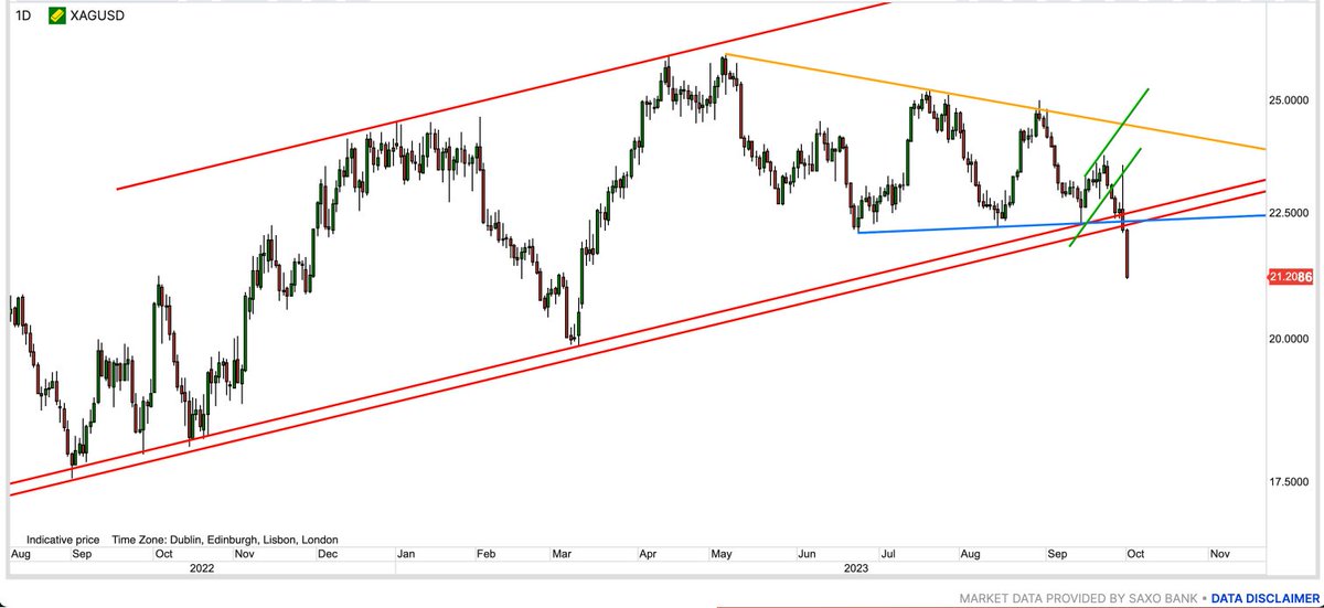 Die besten Gold-/Silberminen auf der Welt 1392218