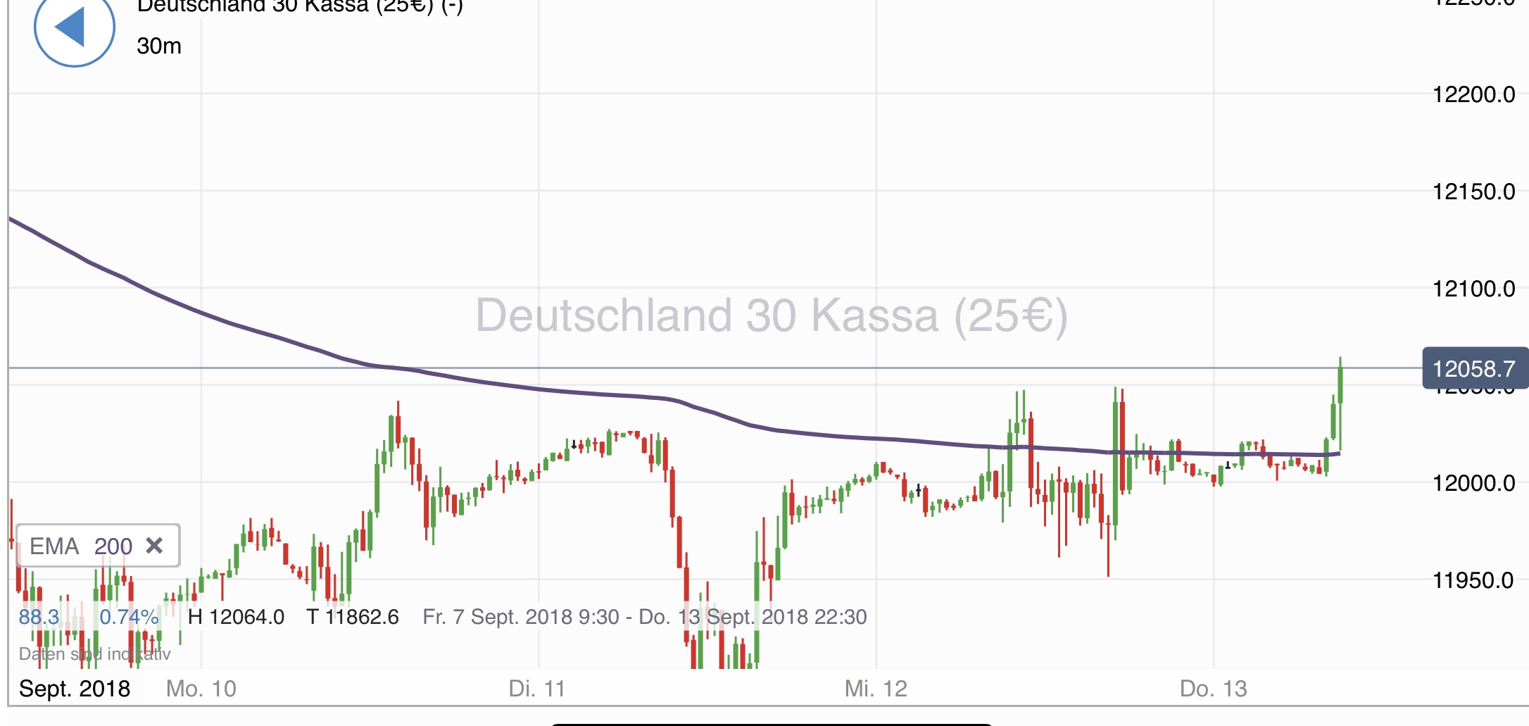 2018 QV-GDAXi-DJ-GOLD-EURUSD-JPY 1073958
