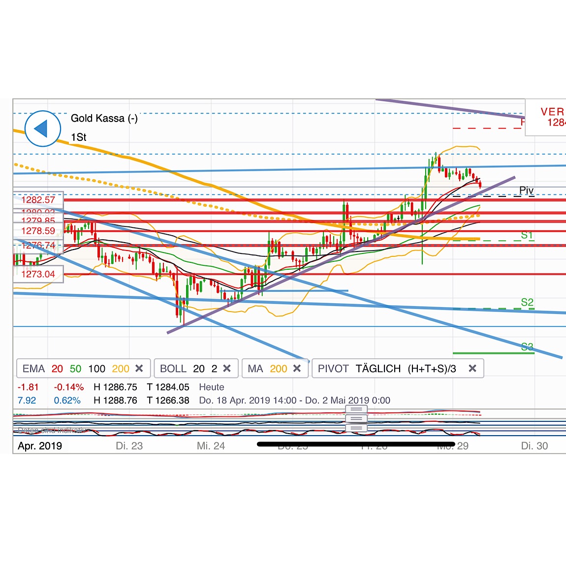 2019 QV-GDAXi-DJ-GOLD-EURUSD- JPY 1109404