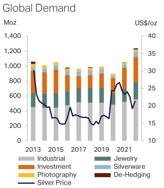 Die besten Gold-/Silberminen auf der Welt 1391921