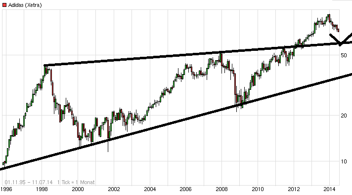 QuoVadisDax - das Original - Nachfolgethread 771925