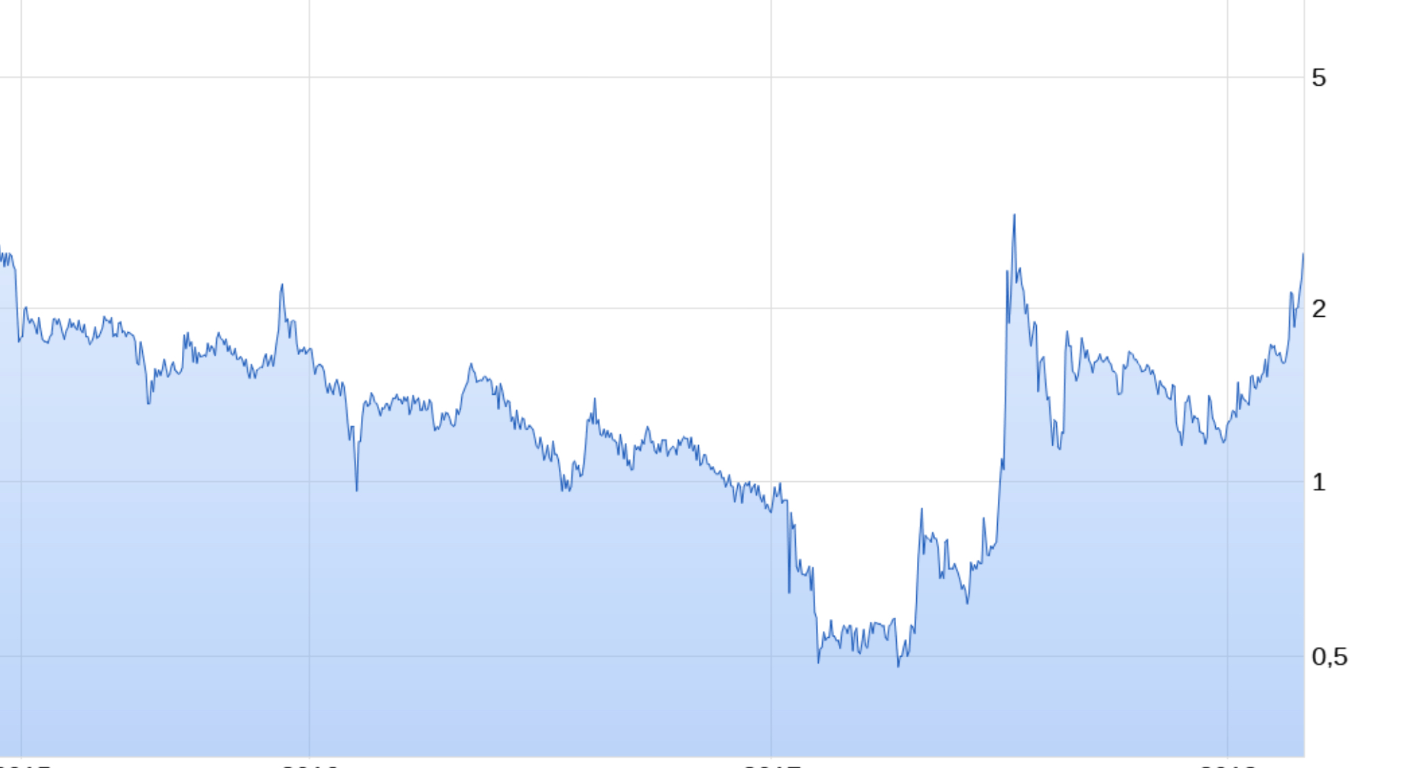 Baumot AG mit BNox Technik zum Erfolg 1043215