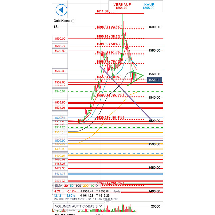 2020 QV-GDAXi-DJ-GOLD-EURUSD-JPY 1152631