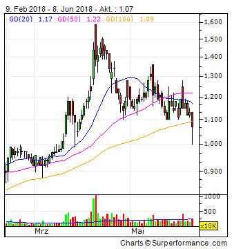 Viagra für Frauen 1058536