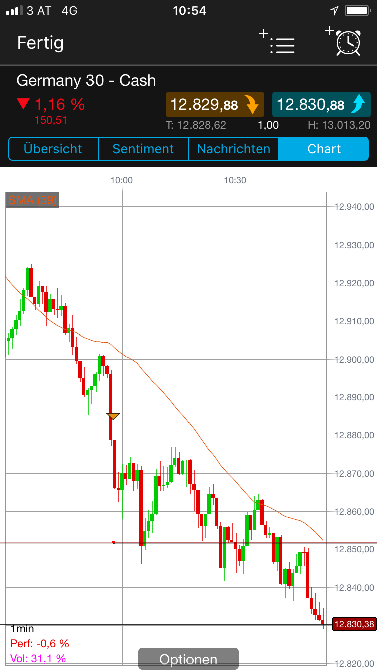 Endlich erfolgreiches Trading mit Rohstoffen 1038562