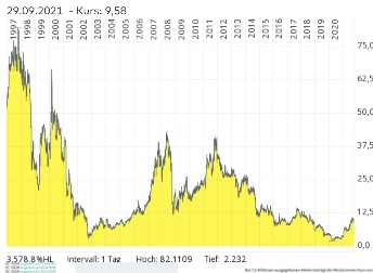 die neue SGL Carbon - ein Turnaroundkandidat? 1276461