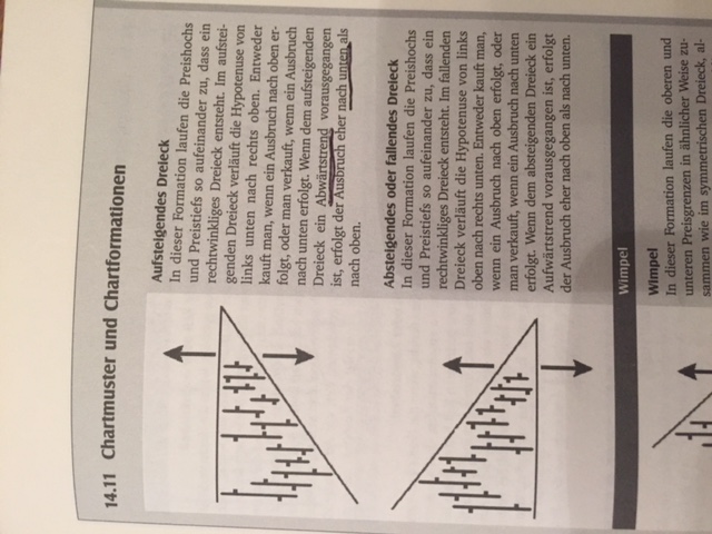 Endlich erfolgreiches Trading mit Rohstoffen 1025512