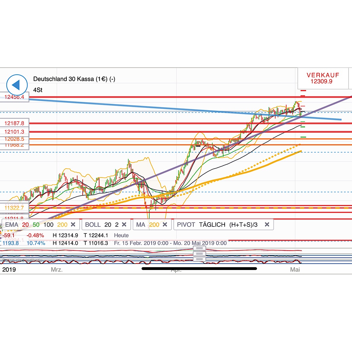 2019 QV-GDAXi-DJ-GOLD-EURUSD- JPY 1109933
